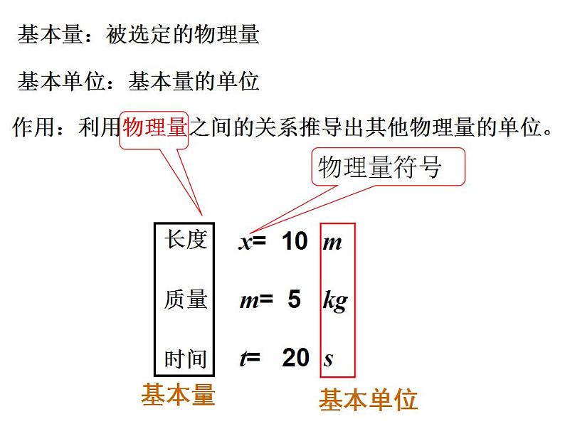 高中物理人教必修一4.4 力学单位制课件05
