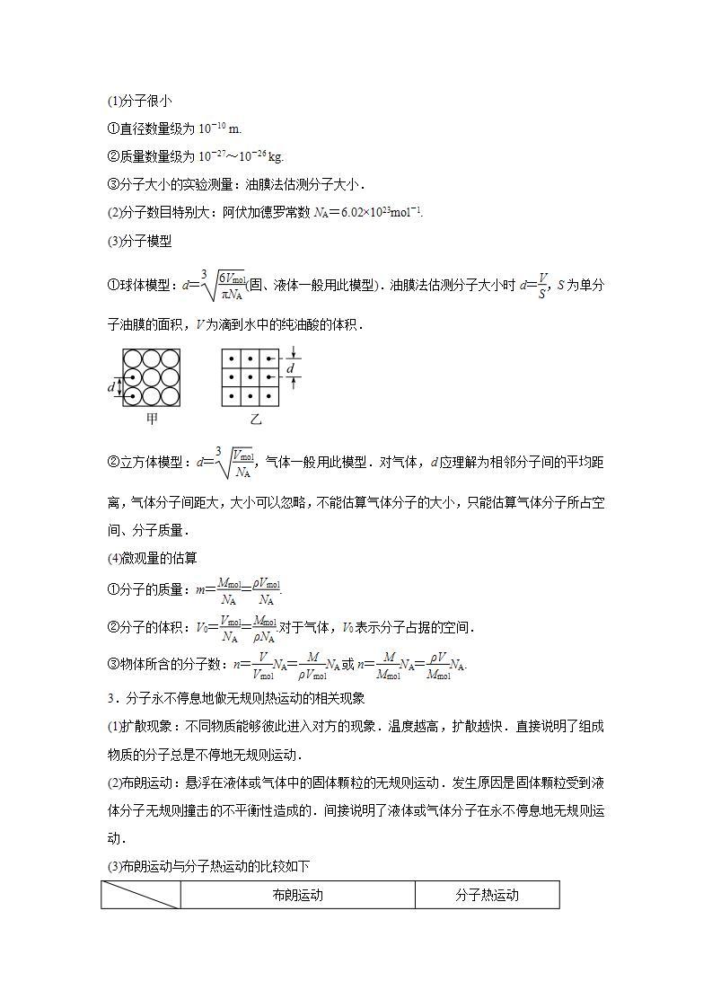 2020-2022近三年高考物理真题汇编（山东专用）专题14热学+答案解析02