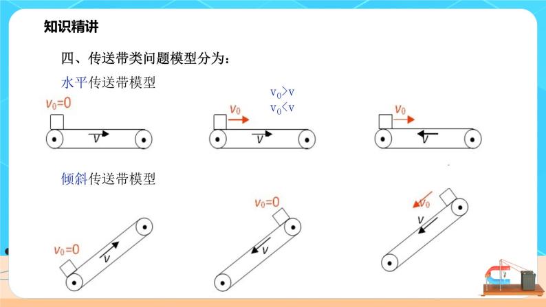 高一物理人教版（2019）必修第一册拓展课二《传送带模型》课件（送教案）08