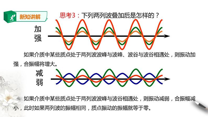 高中人教物理选择性必修一第3章第4节波的干涉课件第6页