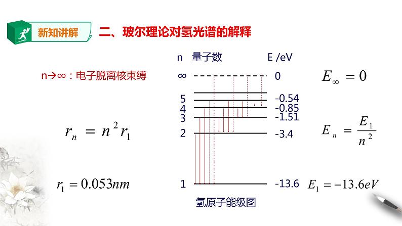 人教版高中物理选择性必修三 第4章第4节氢原子光谱和玻尔的原子模型课件第二课时07