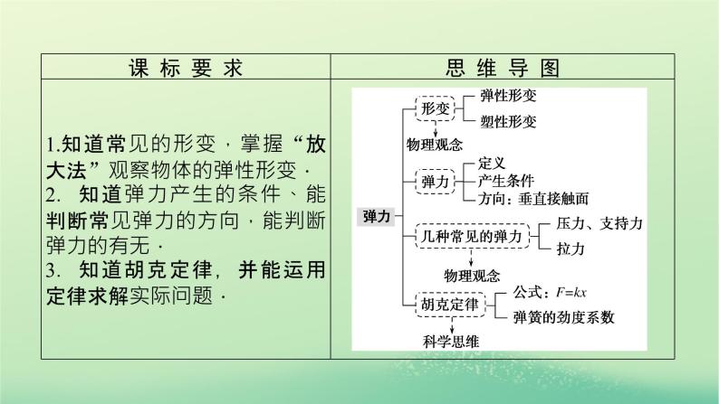 2022_2023学年新教材高中物理第三章相互作用2弹力第1课时形变与弹力课件教科版必修第一册03