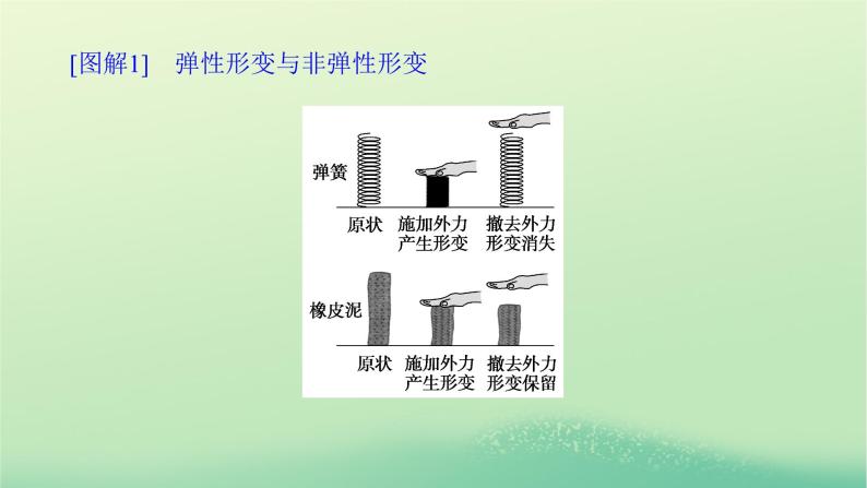 2022_2023学年新教材高中物理第三章相互作用2弹力第1课时形变与弹力课件教科版必修第一册08