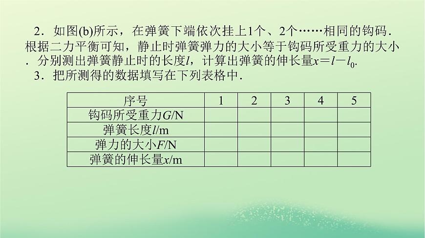2022_2023學(xué)年新教材高中物理第三章相互作用2彈力第2課時(shí)實(shí)驗(yàn):探究彈簧彈力與形變的關(guān)系課件教科版必修第一冊(cè)第6頁(yè)