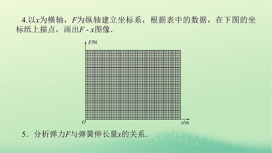 2022_2023學(xué)年新教材高中物理第三章相互作用2彈力第2課時(shí)實(shí)驗(yàn):探究彈簧彈力與形變的關(guān)系課件教科版必修第一冊(cè)第7頁(yè)