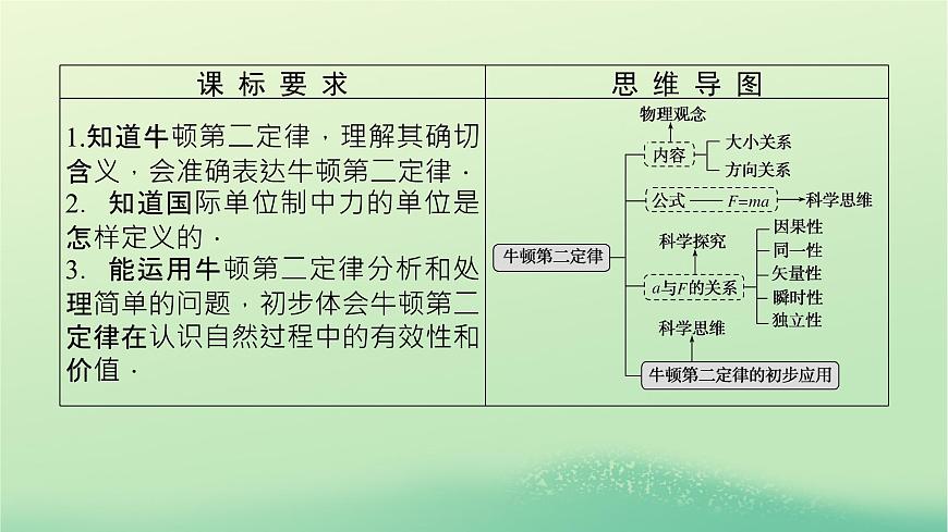 2022_2023學(xué)年新教材高中物理第四章牛頓運(yùn)動(dòng)定律3牛頓第二定律課件教科版必修第一冊(cè)第3頁