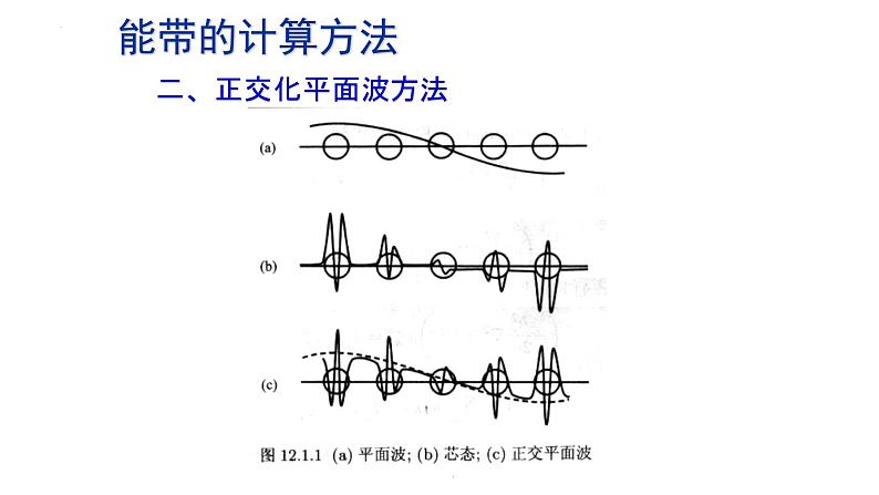 2021-2022学年高二物理竞赛课件:能带的计算方法07