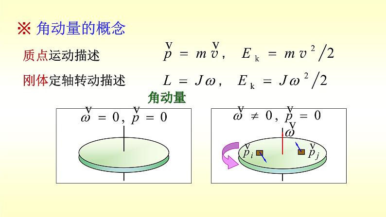 2021-2022学年高二物理竞赛课件:角动量 角动量守恒定律03