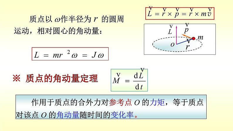 2021-2022学年高二物理竞赛课件:角动量 角动量守恒定律05