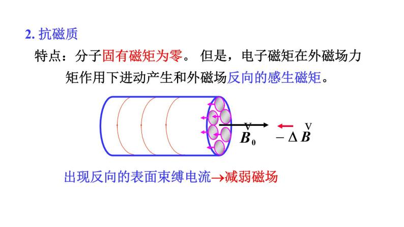 2021-2022学年高二物理竞赛课件：磁介质及磁化微观机制05