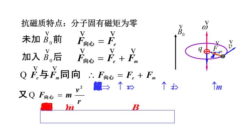 2021-2022学年高二物理竞赛课件：磁介质及磁化微观机制06