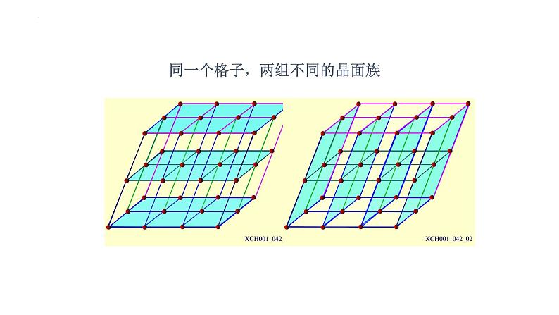 2021-2022学年高二物理竞赛课件:晶面、晶面指数第3页