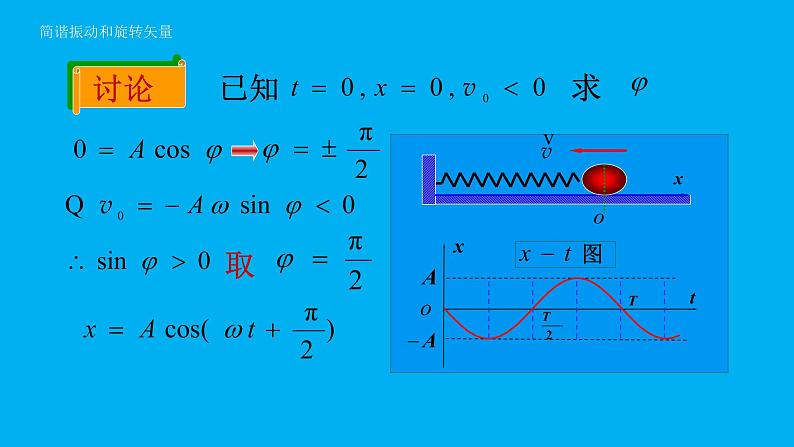 2021-2022学年高二物理竞赛课件:简谐振动和旋转矢量第2页