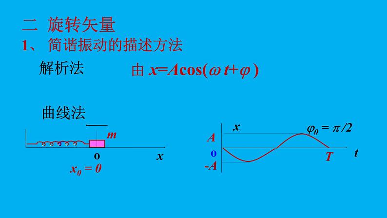2021-2022学年高二物理竞赛课件:简谐振动和旋转矢量第3页