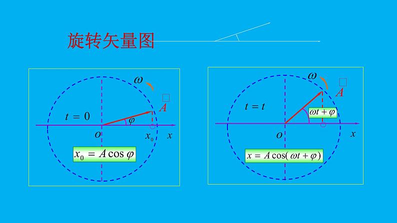 2021-2022学年高二物理竞赛课件:简谐振动和旋转矢量第5页