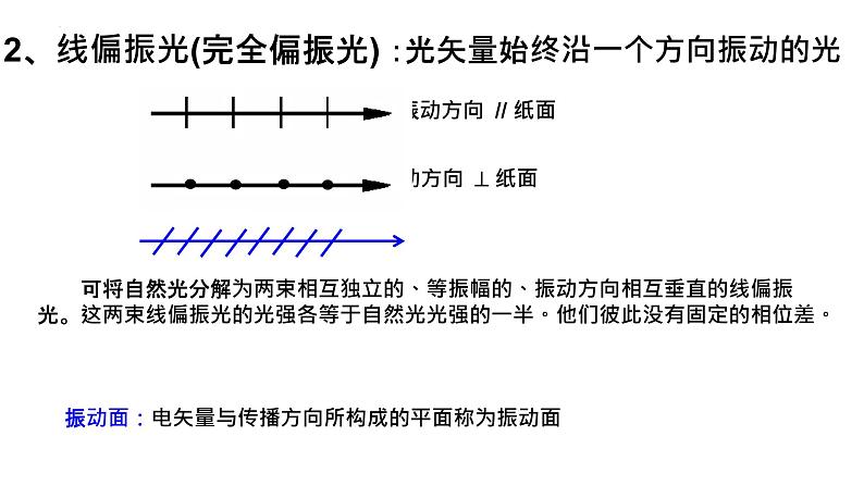 2021-2022学年高二物理竞赛课件:光的偏振性和反射和折射光的偏振04