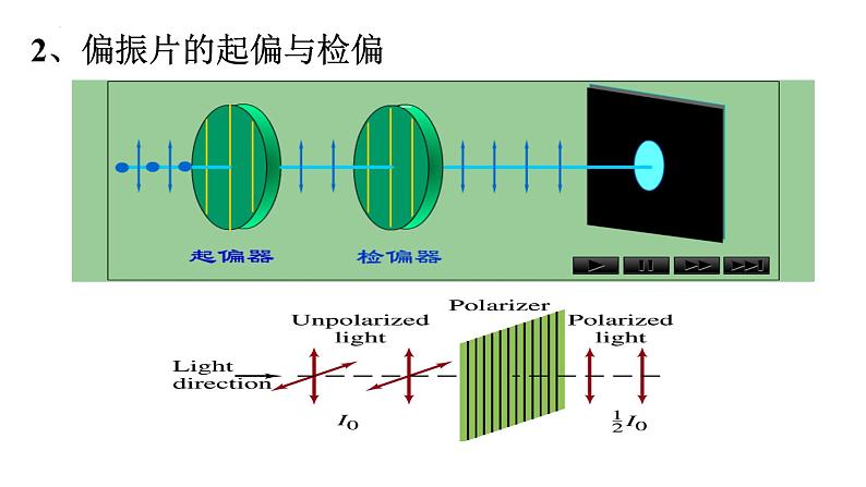2021-2022学年高二物理竞赛课件:光的偏振性和反射和折射光的偏振08