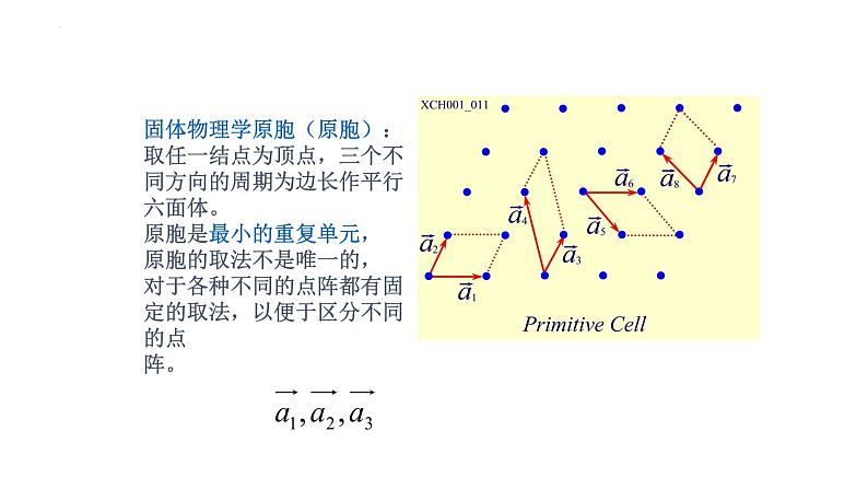 2021-2022学年高二物理竞赛课件:晶格、原胞、晶胞(单胞)第3页