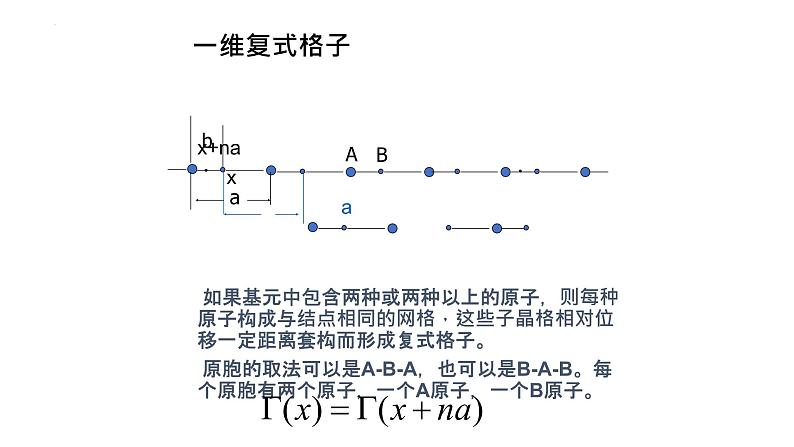 2021-2022学年高二物理竞赛课件:晶格、原胞、晶胞(单胞)第7页