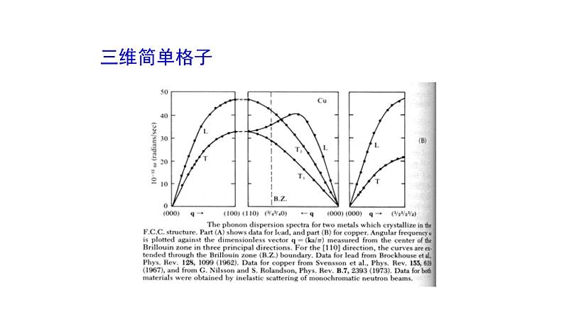 2021-2022学年高二物理竞赛课件:三维晶格的振动第4页