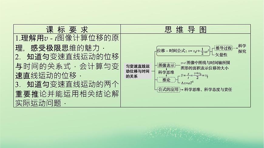 2022_2023學年新教材高中物理第二章勻變速直線運動的規(guī)律3勻變速直線運動位移與時間的關系課件教科版必修第一冊第3頁