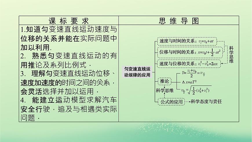 2022_2023學年新教材高中物理第二章勻變速直線運動的規(guī)律4勻變速直線運動規(guī)律的應用課件教科版必修第一冊第3頁