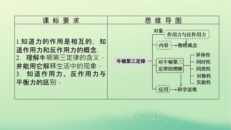 2022—2023学年新教材高中物理教科版必修第一册第四章牛顿运动定律5牛顿第三定律（课件+学案）03