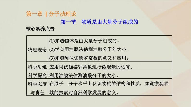 2022_2023学年新教材高中物理第一章分子动理论第一节物质是由大量分子组成的课件粤教版选择性必修第三册01