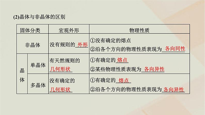 2022_2023学年新教材高中物理第二章气体液体和固体第五节晶体课件粤教版选择性必修第三册第3页