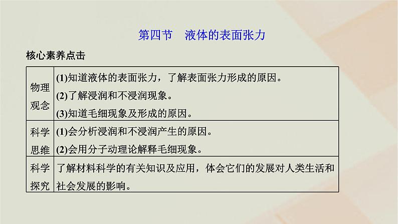 2022_2023学年新教材高中物理第二章气体液体和固体第四节液体的表面张力课件粤教版选择性必修第三册第1页