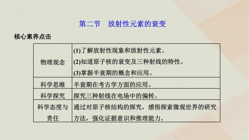 2022_2023学年新教材高中物理第五章原子与原子核第二节放射性元素的衰变课件粤教版选择性必修第三册01