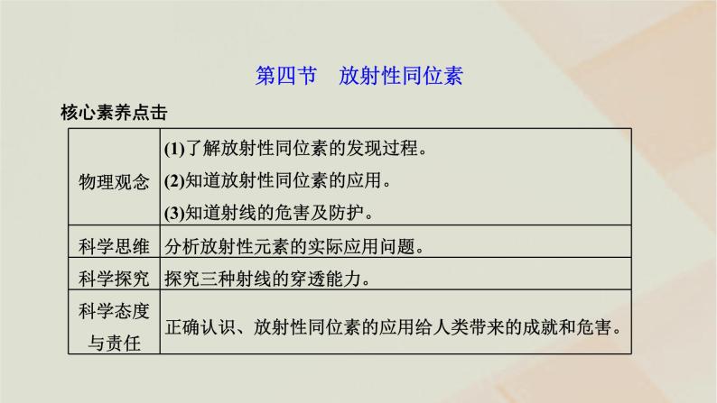 2022_2023学年新教材高中物理第五章原子与原子核第四节放射性同位素课件粤教版选择性必修第三册01