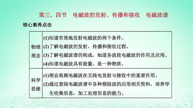 2022秋新教材高中物理第四章电磁振荡与电磁波第三四节电磁波的发射传播和接收电磁波谱课件粤教版选择性必修第二册第1页