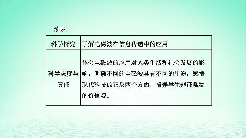 2022秋新教材高中物理第四章电磁振荡与电磁波第三四节电磁波的发射传播和接收电磁波谱课件粤教版选择性必修第二册第2页