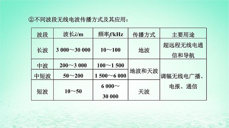 2022秋新教材高中物理第四章电磁振荡与电磁波第三四节电磁波的发射传播和接收电磁波谱课件粤教版选择性必修第二册第5页