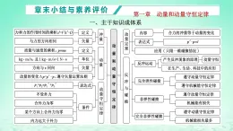 2022秋新教材高中物理第一章動量和動量守恒定律章末小結(jié)與素養(yǎng)評價課件粵教版選擇性必修第一冊