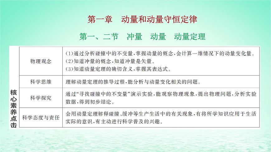 2022秋新教材高中物理第一章動(dòng)量和動(dòng)量守恒定律第一二節(jié)沖量動(dòng)量動(dòng)量定理課件粵教版選擇性必修第一冊(cè)第1頁