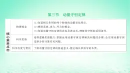 2022秋新教材高中物理第一章動量和動量守恒定律第三節(jié)動量守恒定律第1課時動量守恒定律課件粵教版選擇性必修第一冊