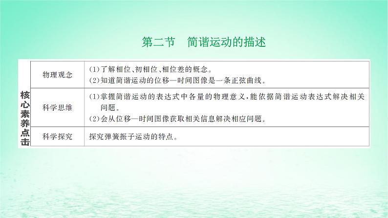 2022秋新教材高中物理第二章机械振动第二节简谐运动的描述课件粤教版选择性必修第一册01