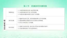 2022秋新教材高中物理第三章機械波第三節(jié)機械波的傳播現(xiàn)象課件粵教版選擇性必修第一冊