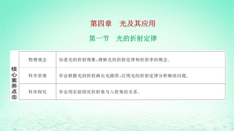 2022秋新教材高中物理第四章光及其应用第一节光的折射定律课件粤教版选择性必修第一册01