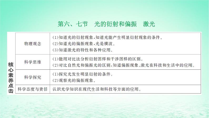 2022秋新教材高中物理第四章光及其应用第六七节光的衍射和偏振激光课件粤教版选择性必修第一册第1页