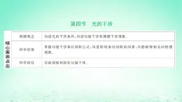 2022秋新教材高中物理第四章光及其应用第四节光的干涉课件粤教版选择性必修第一册