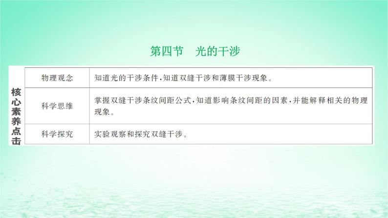 2022秋新教材高中物理第四章光及其应用第四节光的干涉课件粤教版选择性必修第一册01