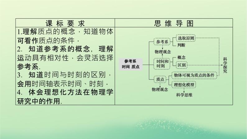 2022—2023学年新教材高中物理教科版必修第一册第一章描述运动的基本概念1参考系时间质点（课件+学案）03