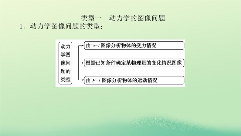 2022—2023学年新教材高中物理教科版必修第一册微专题二牛顿运动定律的三类典型问题（课件+学案）05