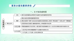 新教材高中物理第二章电磁感应章末小结与素养评价课件粤教版选择性必修第二册