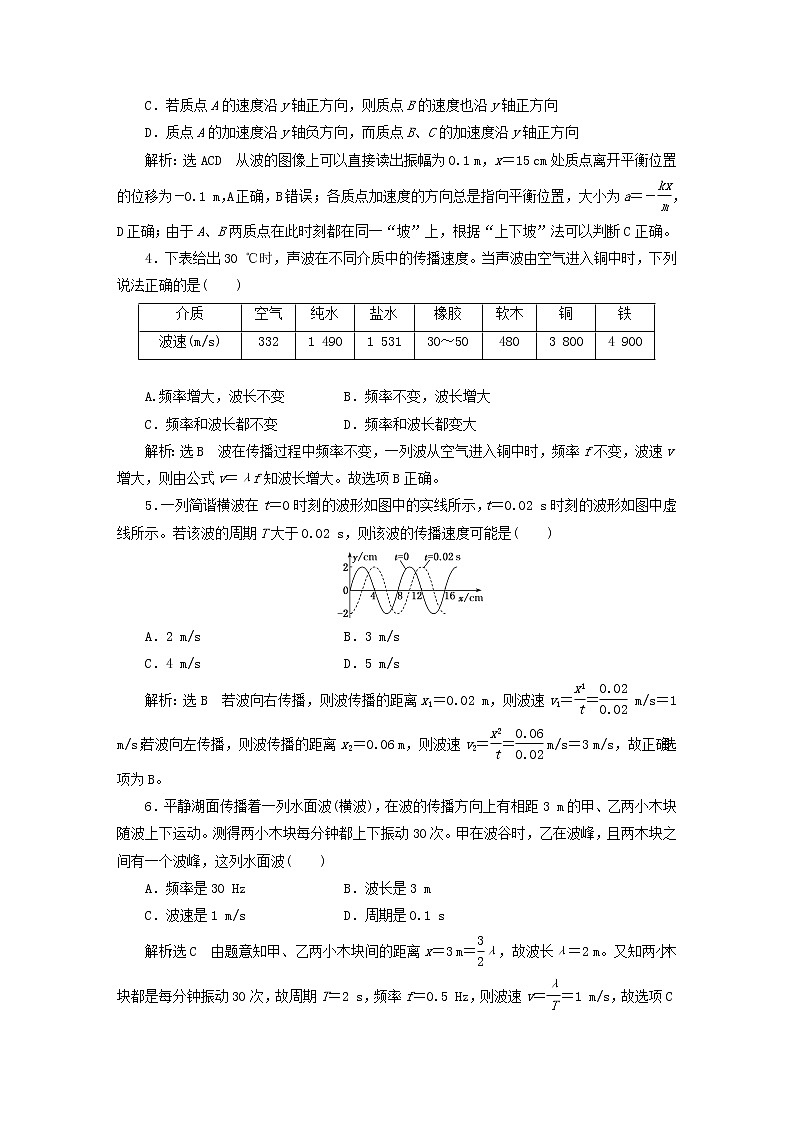 2022秋新教材高中物理课时跟踪检测十四机械波的描述粤教版选择性必修第一册02