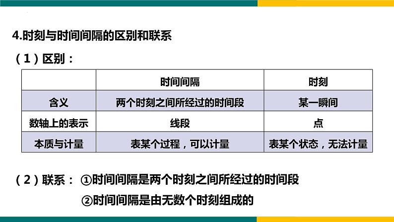 1.2时间 位移第5页