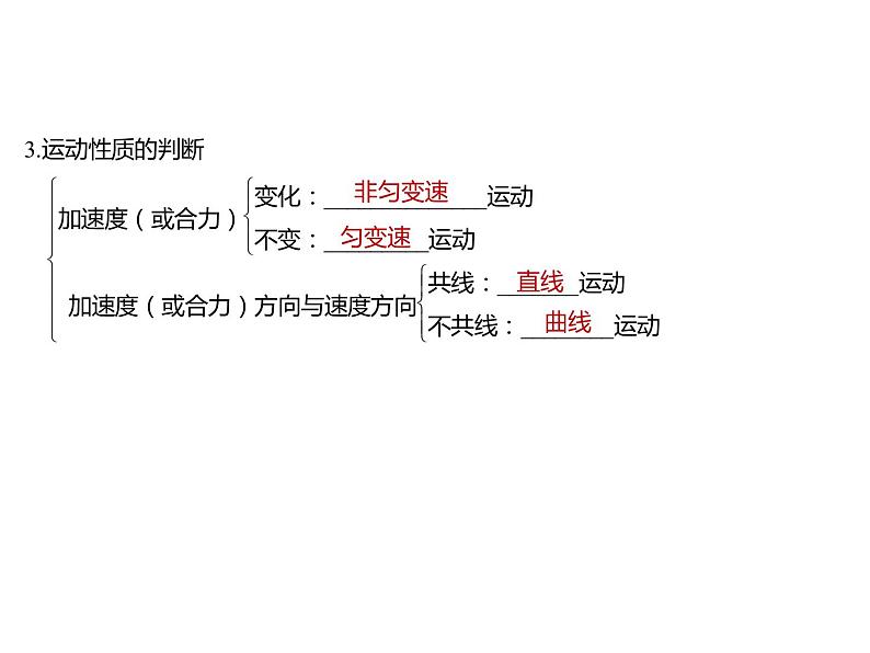 2022届高考物理一轮复习 第15讲 曲线运动 运动的合成与分解 课件第5页